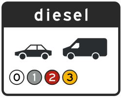Bord C22e6: Emission zone diesel cars & vans (class 4)
